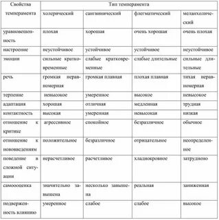 Разновидности характеристик tomatita.ru