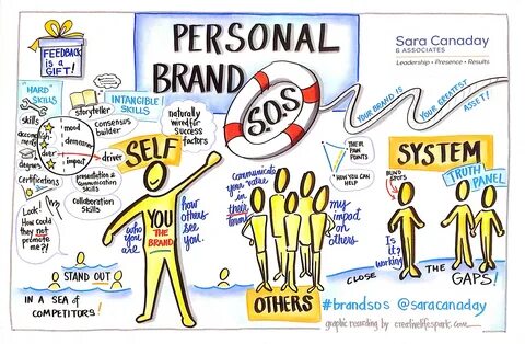 Brand society