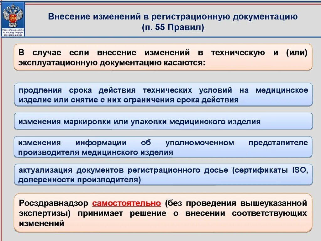 Внесение изменений в документацию. В случае внесения изменений. Внесение изменений в техническую документацию. О внесение или внесении изменений. Вносить изменения в продукты