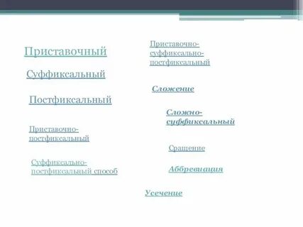 Слова образованные сращением