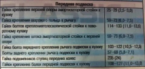 Моменты затяжки альмеры