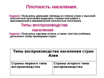 Тип воспроизводства населения юго западной азии