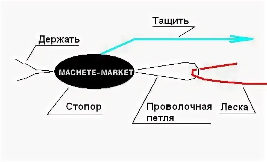 Как использовать стопор. Одеть стопор на леску. стопор для поплавка. как поставить стопор на леску. стопор на леске.