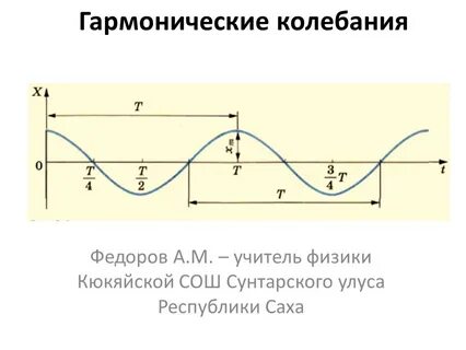 Гармоничные колебания физика 9 класс