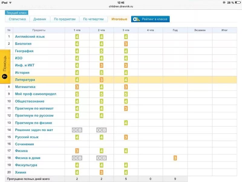 Как ставятся годовые оценки. Оценки за четверть в электронном дневнике 4 класс. Оценки за четверть в электронном дневнике 3 класс. Оценки за четверть в электронном дневнике 2 класс. Оценки за четверть в электронном дневнике 6 класс.