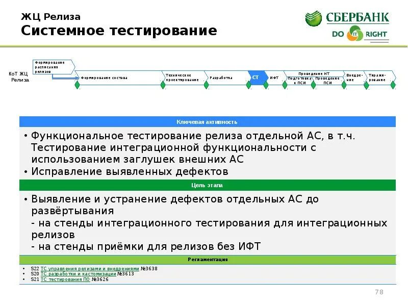 ИФТ тестирование. Системное тестирование пример. ИФТ стенд. Тестирование релиза.