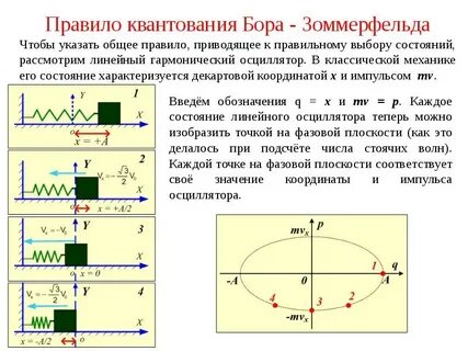 Правило квантования орбит бора