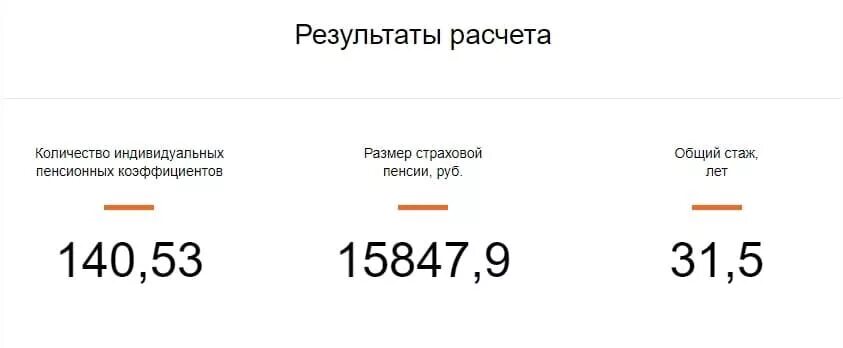 Как рассчитать будущую пенсию в 2025 году. Формула начисления пенсии. калькулятор расчёта пенсии по старости. расчёт пенсии по баллам формула. калькулятор для расчета пенсии по старости в 2025 году.