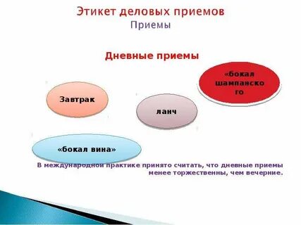 Деловой этикет практическая работа