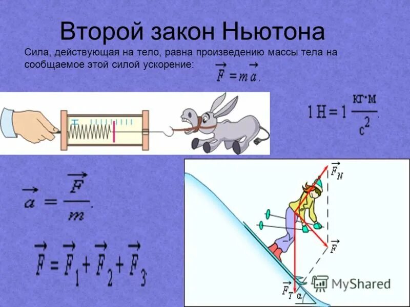 Нарисуйте силы действующие на тела. 2 Закон Ньютона 9 класс. Второй закон Ньютона рисунок. Три закона Ньютона. Второй закон Ньютона примеры.