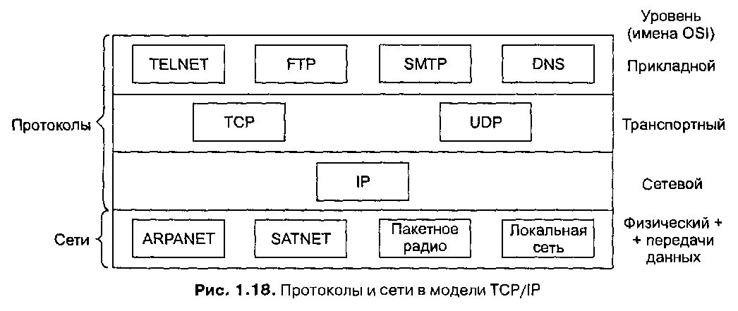 Прикладной уровень сетевых моделей. Прикладной уровень модели osi. Уровни модели osi прикладной уровень. Модель osi уровни и модель TCP IP. Сетевая модель osi прикладной уровень.