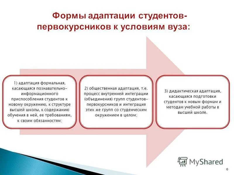 Социальная адаптация студентов в вузе. Этапы адаптации студентов в вузе. Программа адаптации студентов первокурсников к обучению в вузе. Адаптация студентов первокурсников в вузе психология.