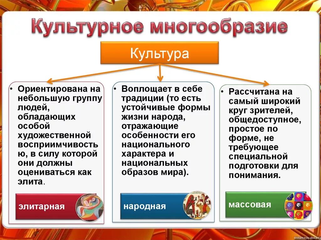 Культурное многообразие россии сообщение 5 класс. Культурное многообразие. Культурное разнообразие. Культурное многообразие в обществе.