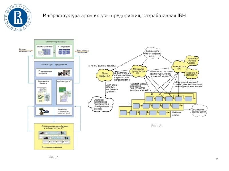 Основы архитектуры предприятия. Ит архитектура производственного предприятия. структура архитектуры предприятия. план архитектуры предприятия. организационная архитектура предприятия.