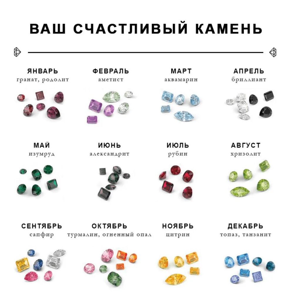 Дева камень для знака зодиака. Камень девы по знаку зодиака. Камни обереги для знаков зодиака. Ювелирные камни по знаку зодиака. Камень талисман для рыб.