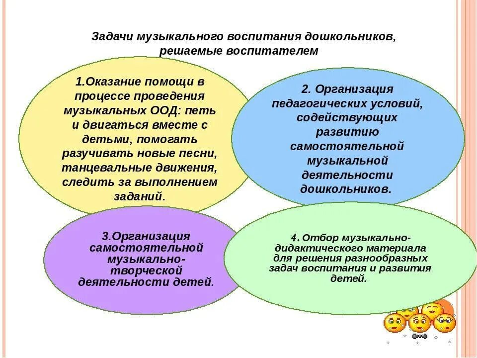 Задачи образовательная воспитывающая. Задачи музыкального воспитания в ДОУ. Цели и задачи музыкального воспитания в детском саду по ФГОС. Взаимодействие музыкального руководителя и воспитателя. Воспитательные задачи музыкального руководителя в ДОУ.