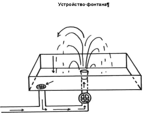 Как создать настенные фонтаны своими руками