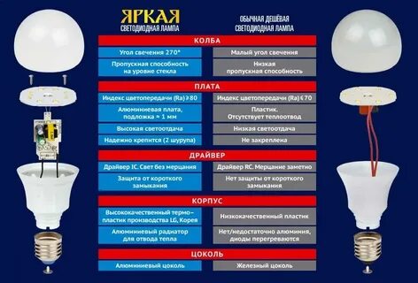 Чем отличается лампочка от солнца вопрос