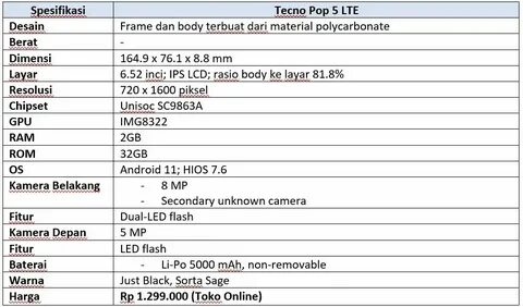 Tecno коды