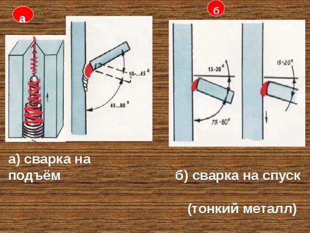 Сварка швов в вертикальном положении. Сварка на спуск. сварка на спуск и подъем. метод на подъём сварка. механизированная сварка на спуск.