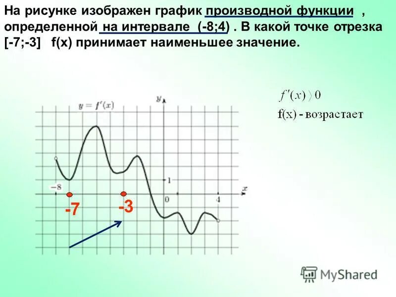 Как по графику функции определить график производной. График производной наибольшее значение. Наибольшее и наименьшее значение производной. Наибольшее и наименьшее значение производной функции на графике. Наименьшее значение производной по графику.