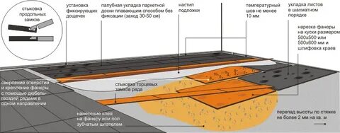 Допустимый перепад