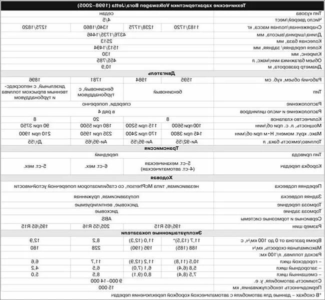 Технические характеристики автомобиля Фольксваген поло 6. Технические характеристики Фольксваген Пассат b7. Фольксваген Джетта 6 технические характеристики. Фольксваген поло СС технические характеристики. Volkswagen jetta характеристики