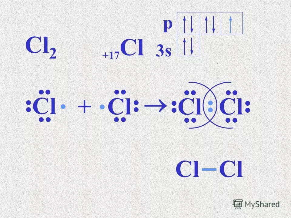 Образование связей cl2. Cl2 химическая связь. Механизм образования связи cl2. Схема образования связи cl2. Схема связи cl2.