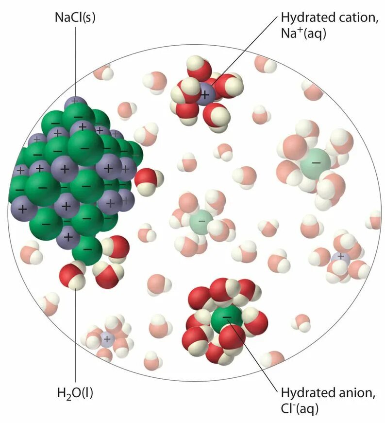 NACL ионы. Растворение NACL. Молекула NACL. NACL В воде. Полное осаждение ионов