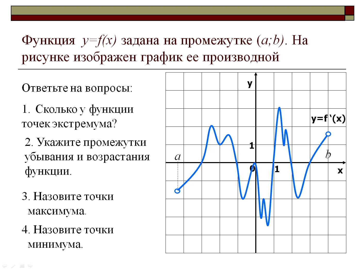 Промежутки возрастания функции y=f(x). Промежутки возрастания функции на графике производной. Функция убывает на промежутке. Функция возрастает на промежутке.