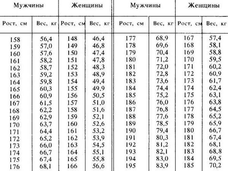 Какой рост должен быть у мужчины. Труба 630х10 ГОСТ 10704-91 вес 1м. Труба 108х4 ГОСТ 10704-91 характеристика. Трубы стальные электросварные диаметры таблица. Таблица соотношения роста с весом.