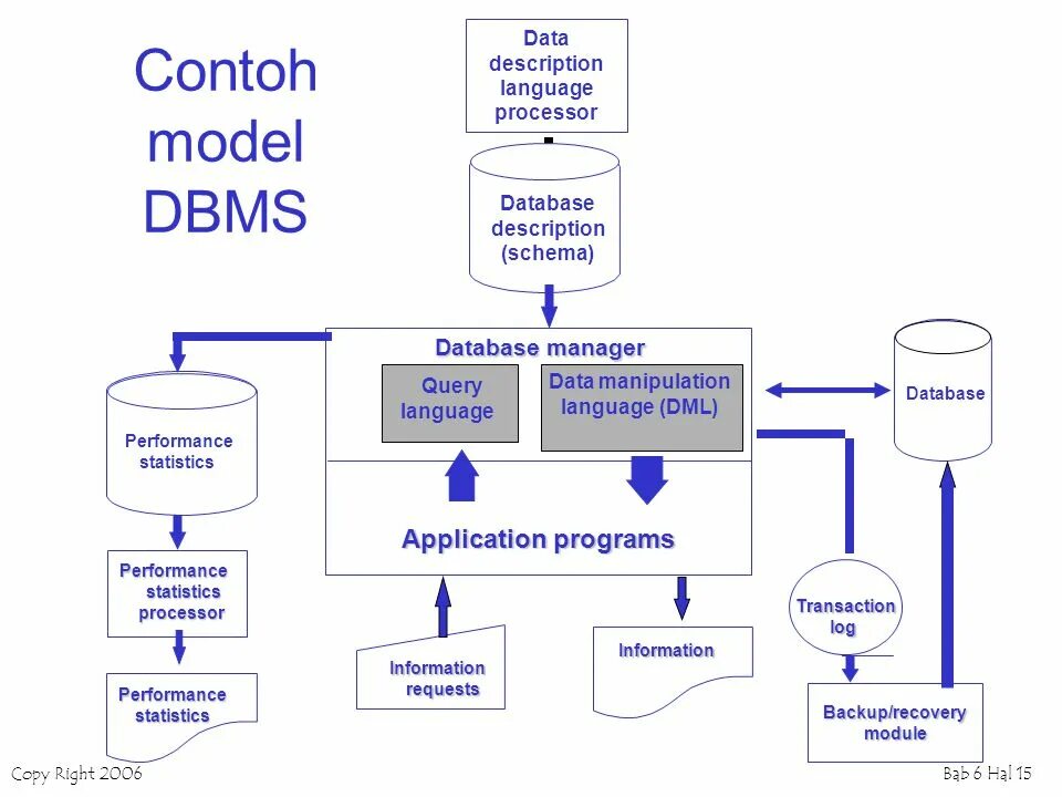 Schema description. Dml операции. &quot;sql data manipulation language specialist&quot; сертификат. metadata authority description schema. mads-metadata authority description schema.