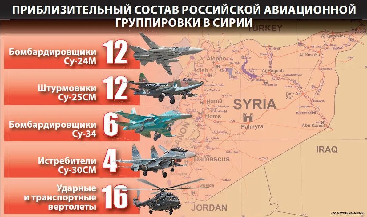 Количество военных самолетов. Численность самолетов ВВС России. Военные самолеты России таблица. Вооружение ВВС России. Военно воздушная операция