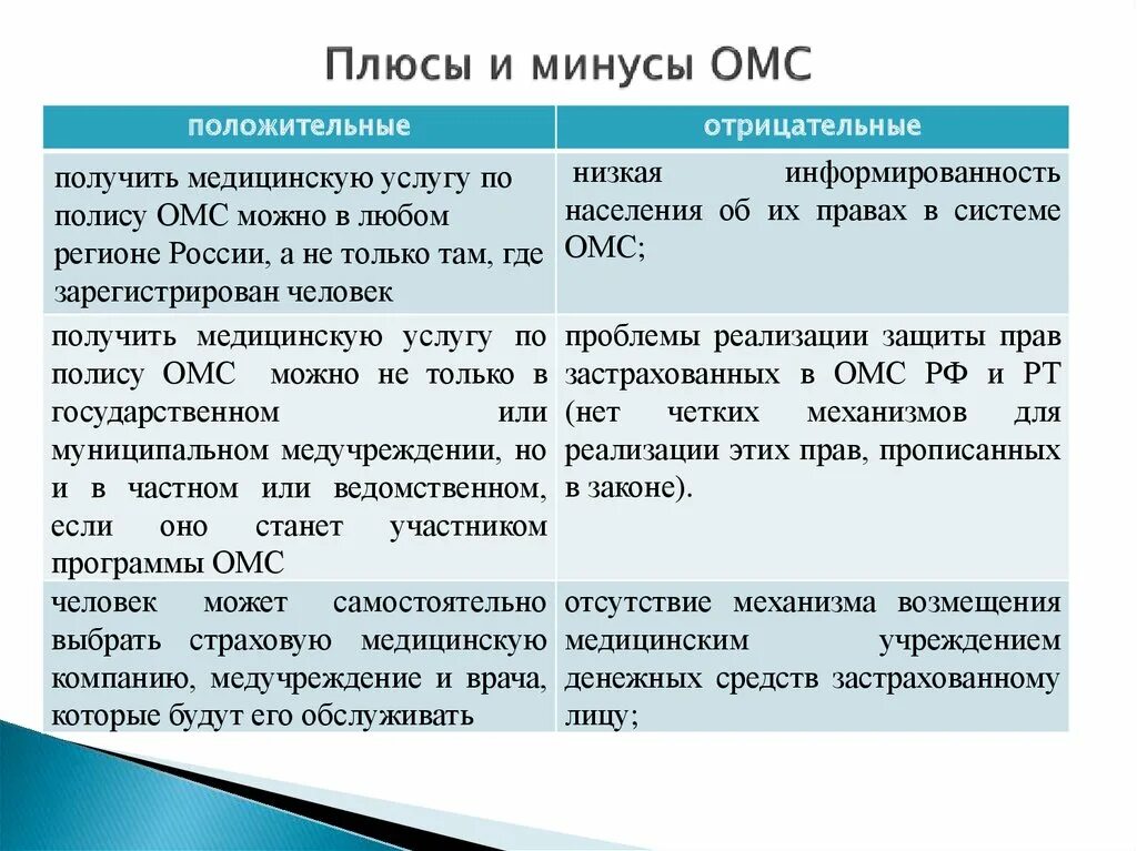 Плюсы и минусы металлических счетов. Плюсы и минусы медицинского страхования. Плюсы и минусы ОМС. Плюсы и минусы обязательного медицинского страхования.