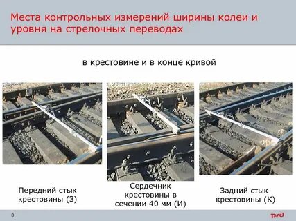 Контрольные места