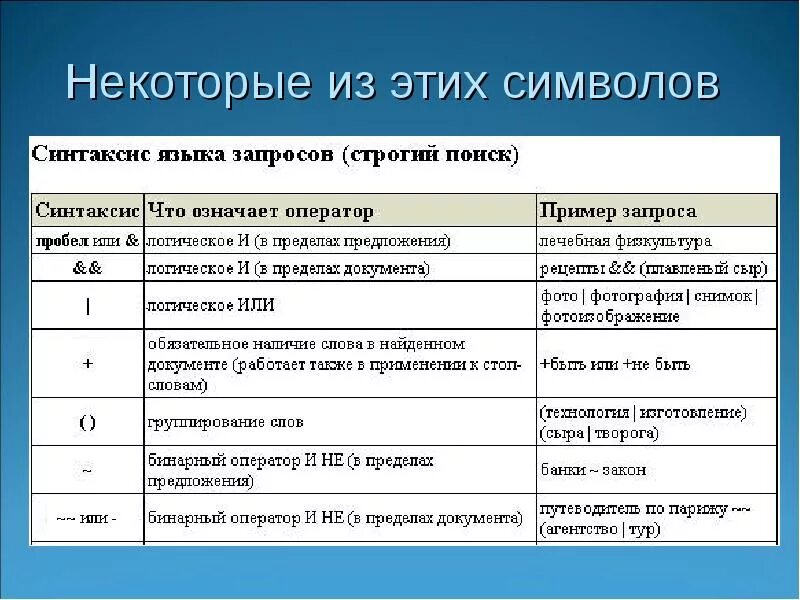 Что значит оператор. Символы языка запросов. операторы языка запросов. синтаксис языка запросов яндекс. таблица – синтаксис языка запросов.