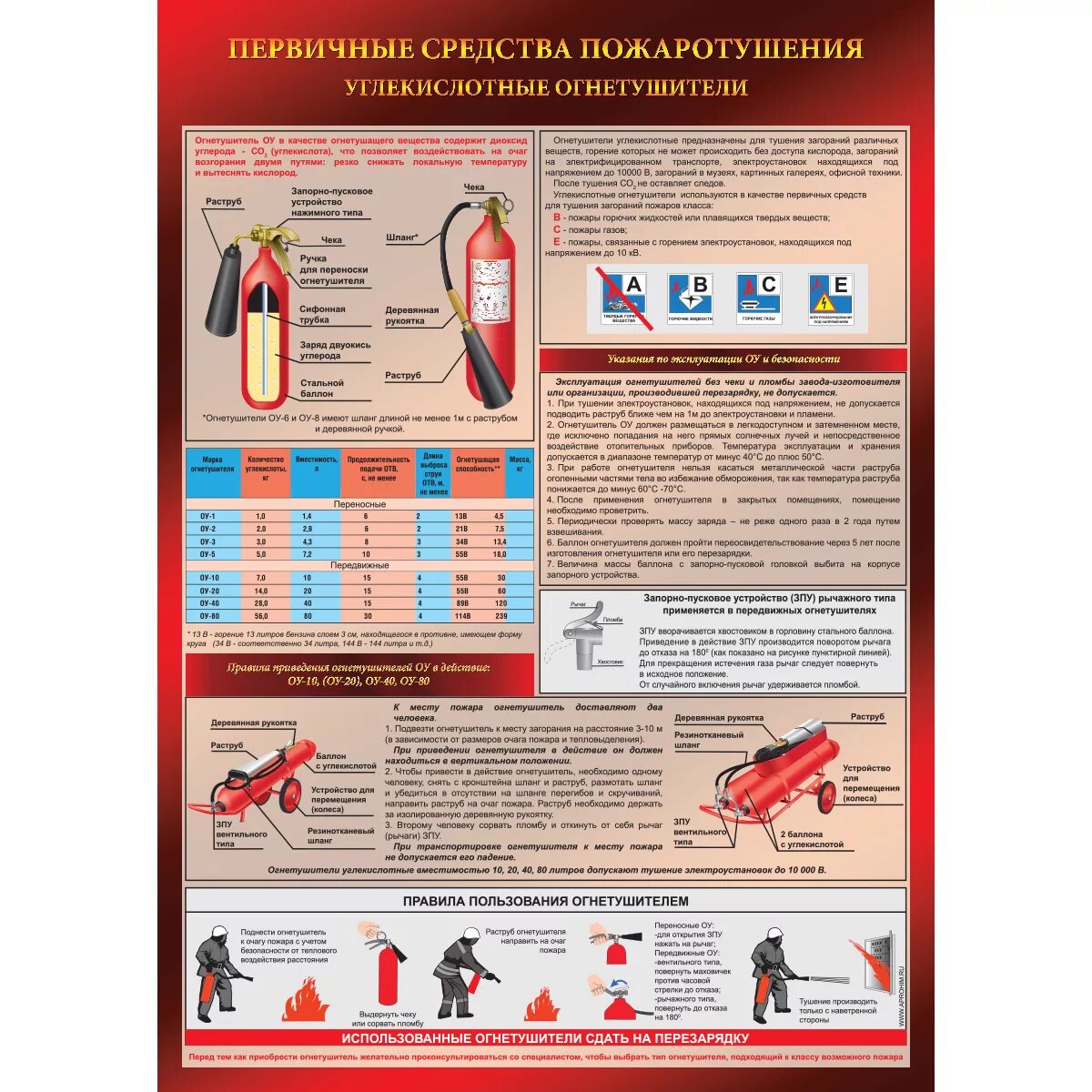 Для чего используют огнетушитель. Первичные средства пожаротушения углекислотные огнетушители плакат. Огнетушитель углекислотный ОП-5. Огнетушители углекислотные ОУ-5 применяется. Состав огнетушителя ОУ.