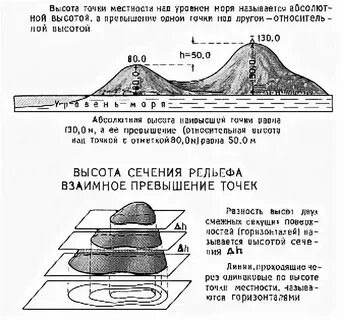 Уровень в верхнем слое