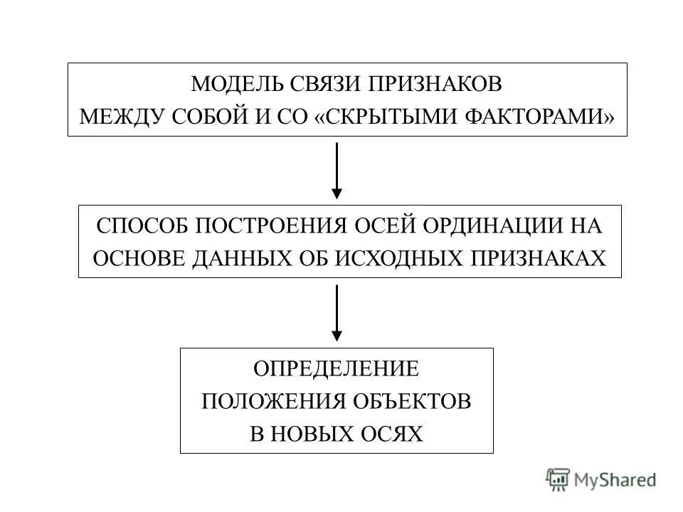 Методы определения симптомов. Методика определение износа деталей. Методы определения симптомов. Определение признакоажизни. Внешний облик человека криминалистика.