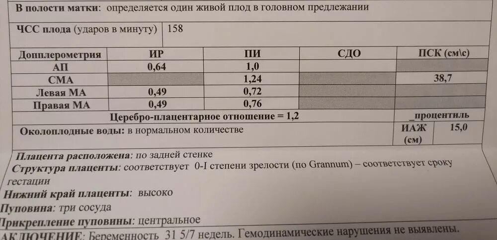 Таблица допплерометрии. Допплерометрия матки нормы. УЗИ плода + допплерометрия бланк. Допплерометрия плода норма по неделям таблица. Параметры допплерометрии мошонки.