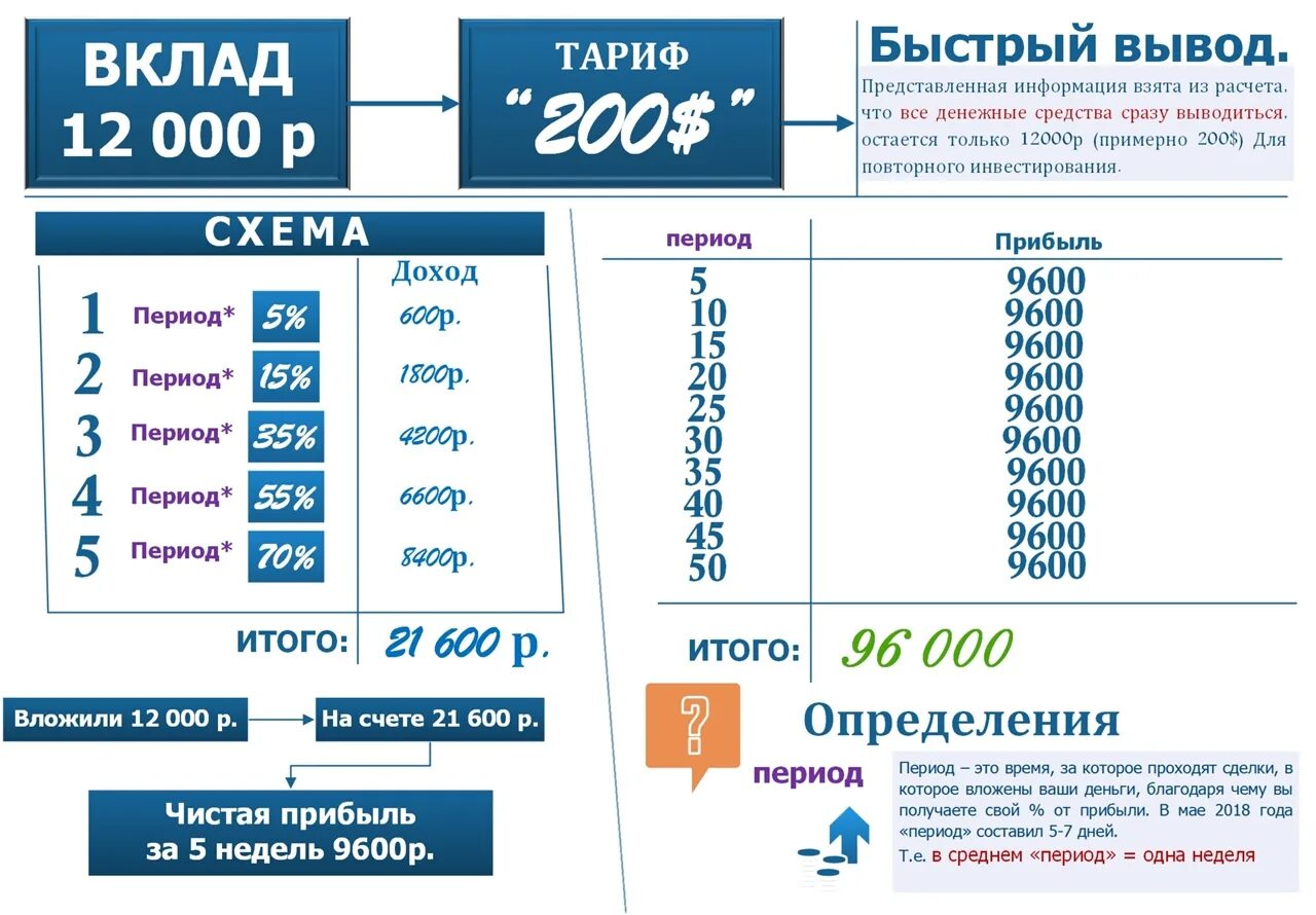 Сколько процентов снимут. Расчетный доход. АСП считаются. Расчётный доход мистера биста. Расчет доходности асика Мун.