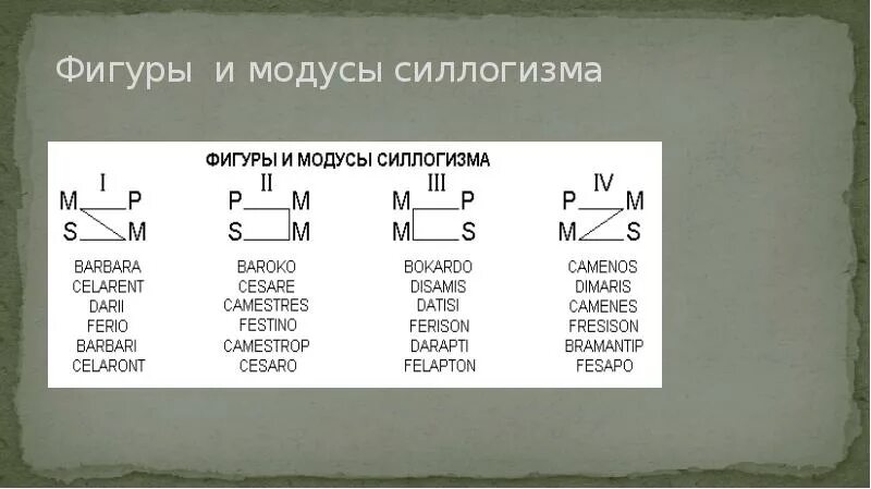 Модусы в логике. Фигуры и модусы силлогизма. фигуры логики и модусы силлогизмов. модусы 1 фигуры силлогизма. определите фигуру и модус силлогизма.