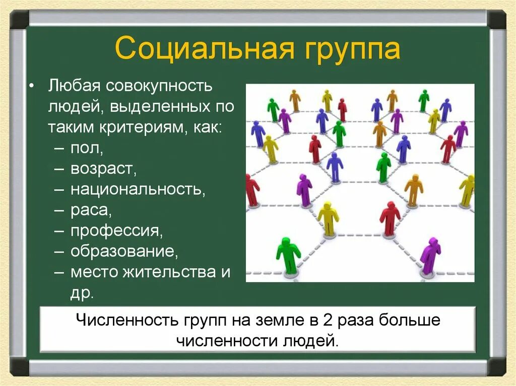 Структура группы Обществознание 6 класс. Социальная структура общества. Социальная группа это в обществознании. Социальные группы людей. Сообщение по обществу 6 класс