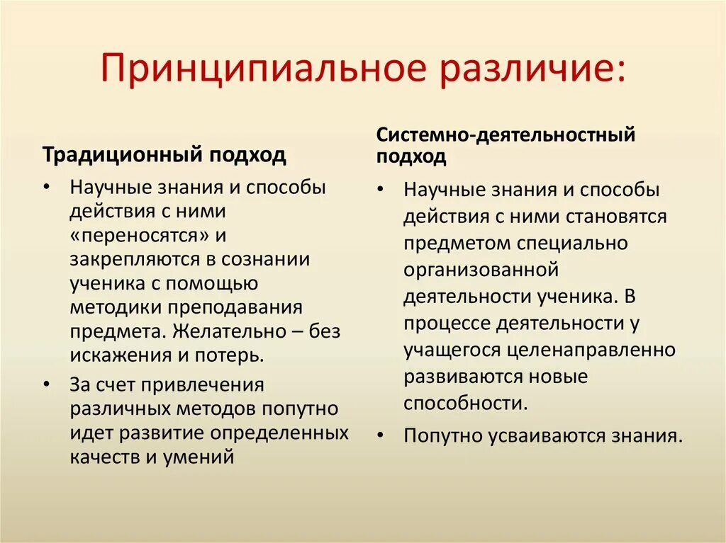 Традиционный подход и системный деятельностный подход разница. Современный урок деятельностный подход структура. Традиционный и современный урок. Принципиальные отличия методики и технологии. Отличия современной культуры