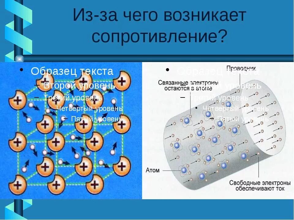 презентация электрическое сопротивление проводников единицы сопротивления