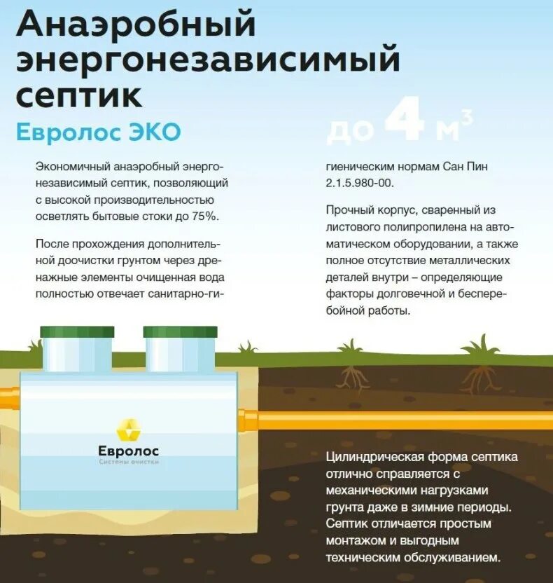 Как работает септик принцип работы. Септик евролос био поле фильтрации. анаэробный энергонезависимый септик евролос эко 4. септик терра для дачи. септик евролос эко 10.