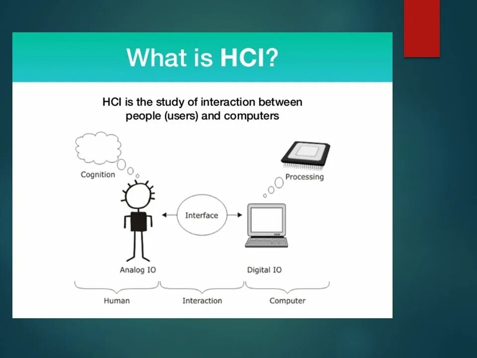 Hci t. HCI рисунок. Human Computer interaction. User interaction and feedback. Spoken interaction ppt.