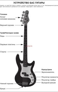 Имя для гитары