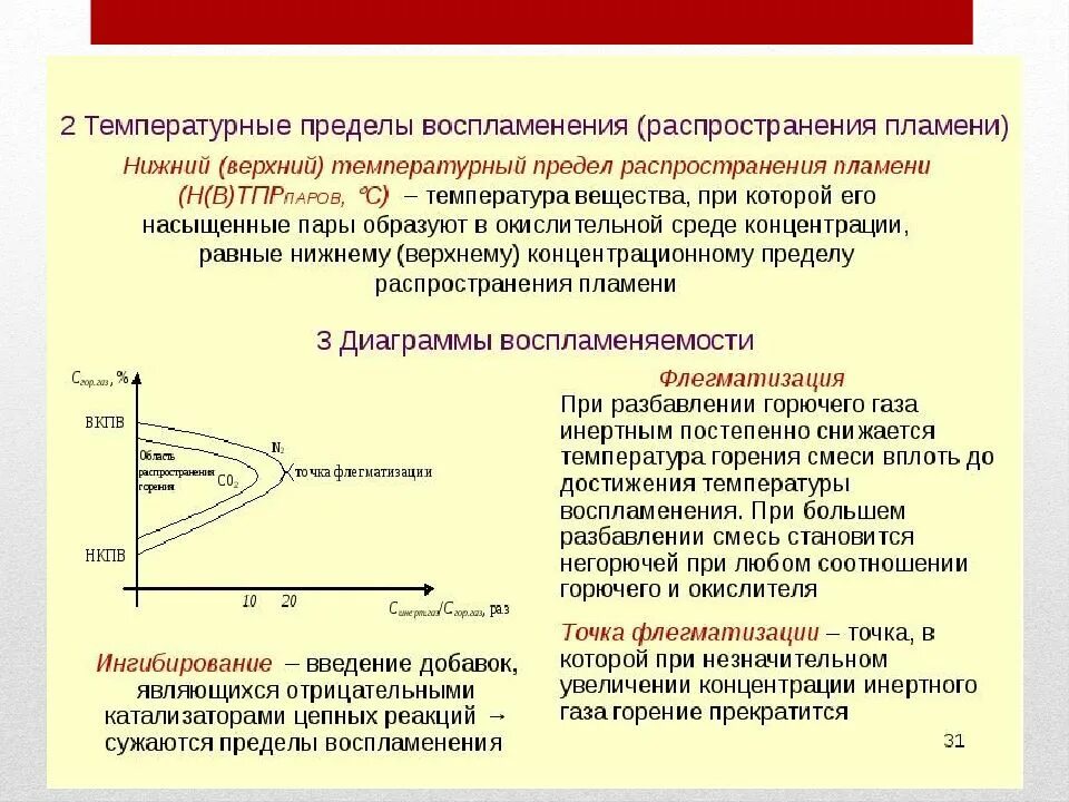 Верхний концентрационный предел воспламенения. Температура вспышки воспламенения и самовоспламенения. Температурные пределы распространения пламени. Нижний концентрационный предел распространения пламени.