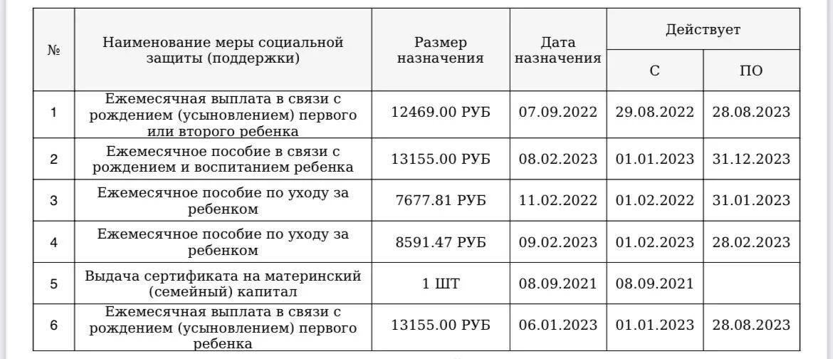 Выплаты фсин 2024